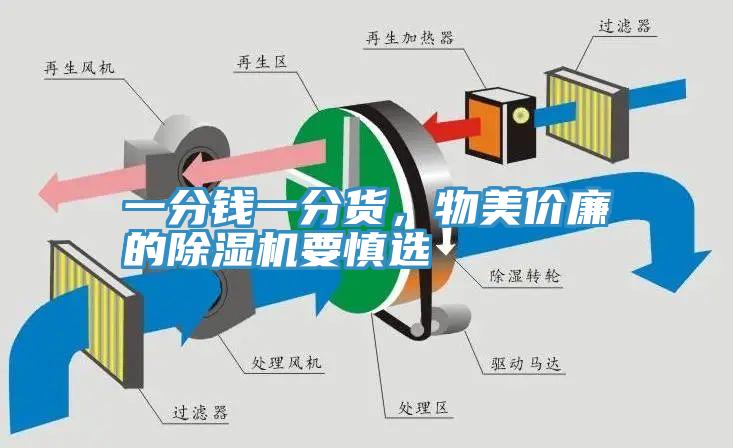 一分錢(qián)一分貨，物美價(jià)廉的除濕機(jī)要慎選