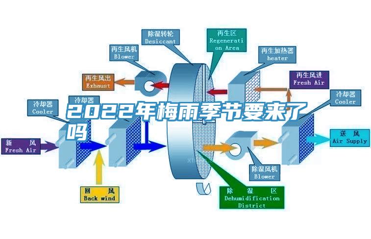 2022年梅雨季節(jié)要來(lái)了嗎