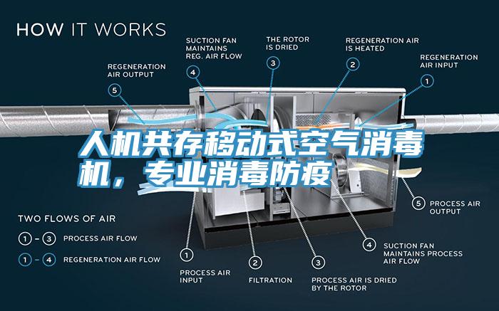 人機(jī)共存移動(dòng)式空氣消毒機(jī)，專業(yè)消毒防疫