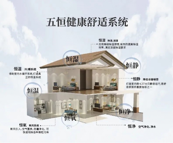 為什么南方會很潮濕？