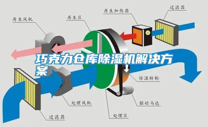 巧克力倉(cāng)庫(kù)除濕機(jī)解決方案
