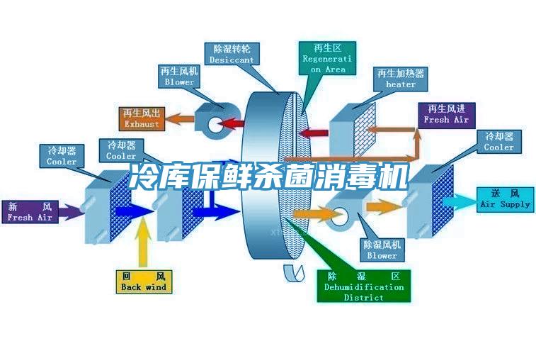 冷庫保鮮殺菌消毒機(jī)