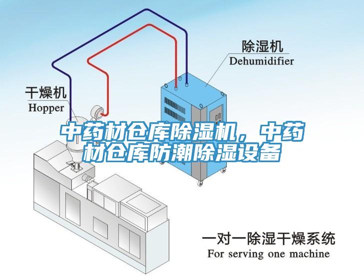 中藥材倉庫除濕機(jī)，中藥材倉庫防潮除濕設(shè)備