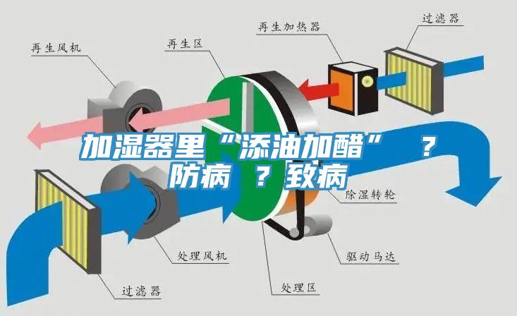 加濕器里“添油加醋” ？防病 ？致病
