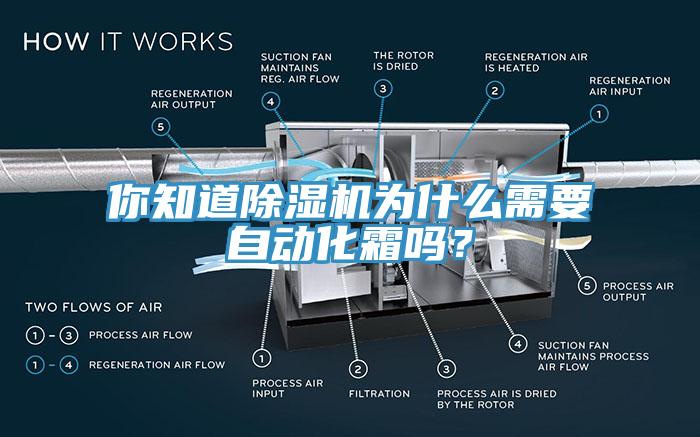 你知道除濕機(jī)為什么需要自動(dòng)化霜嗎？