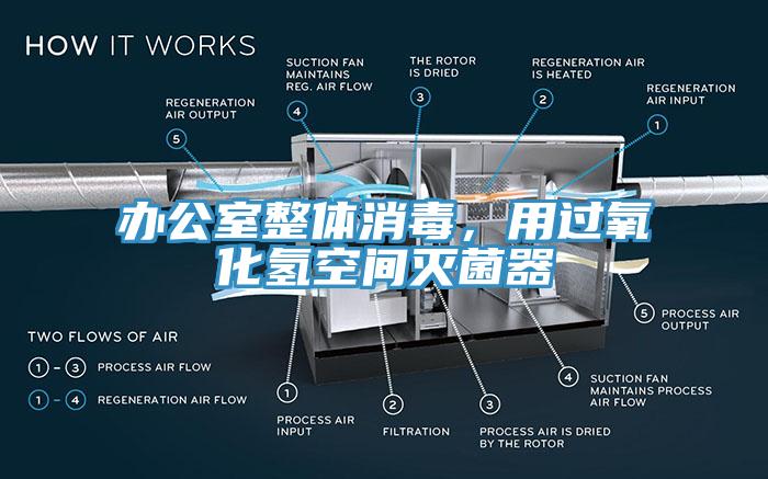 辦公室整體消毒，用過(guò)氧化氫空間滅菌器