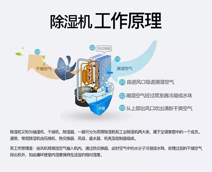 醫(yī)院環(huán)境空氣物表消毒機，病房環(huán)境物體表面滅菌系統(tǒng)
