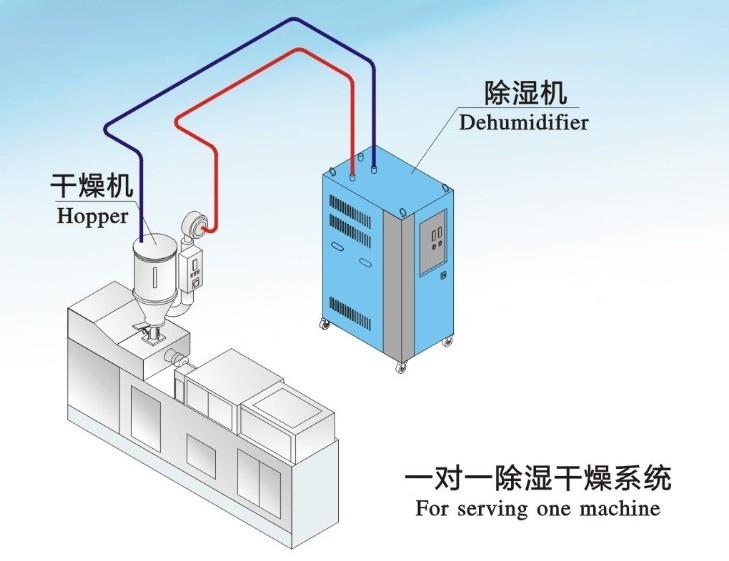 醫(yī)院環(huán)境空氣物表消毒機，病房環(huán)境物體表面滅菌系統(tǒng)