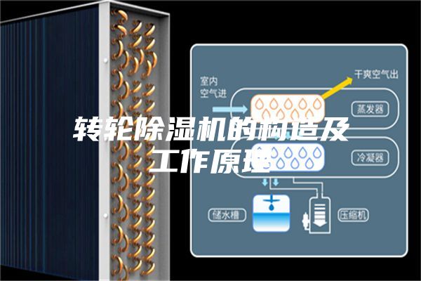 轉(zhuǎn)輪除濕機的構造及工作原理