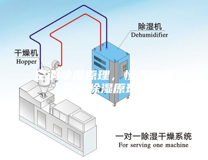 空調除濕原理，恒溫恒濕空調除濕原理？
