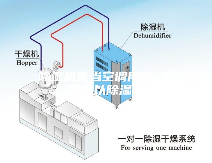 除濕機能當空調(diào)用嗎 空調(diào)可以除濕嗎