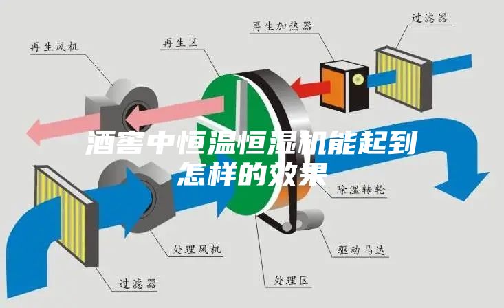 酒窖中恒溫恒濕機(jī)能起到怎樣的效果