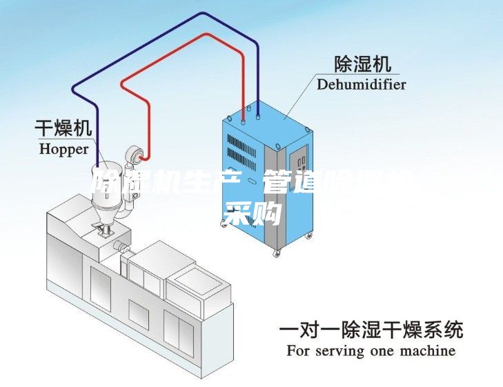 除濕機(jī)生產(chǎn) 管道除濕機(jī)采購(gòu)