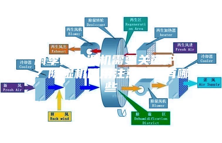 雨季開除濕機需要關(guān)窗戶嗎？除濕機使用注意事項有哪些