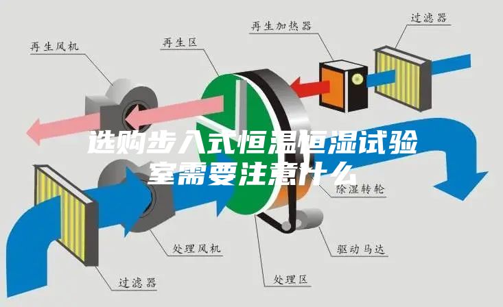 選購步入式恒溫恒濕試驗室需要注意什么