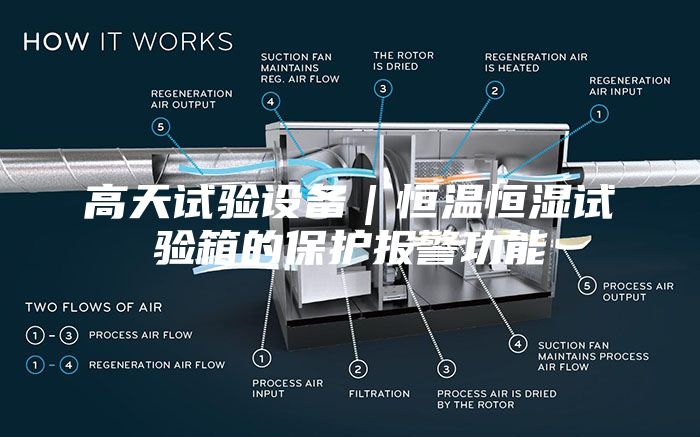 高天試驗設備｜恒溫恒濕試驗箱的保護報警功能