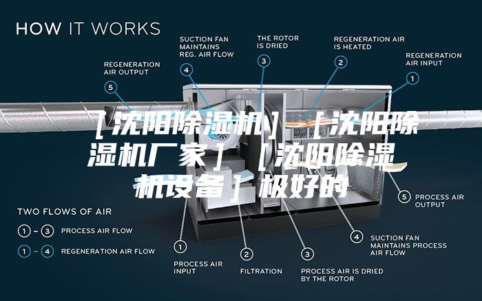 ［沈陽除濕機］［沈陽除濕機廠家］［沈陽除濕機設(shè)備］極好的