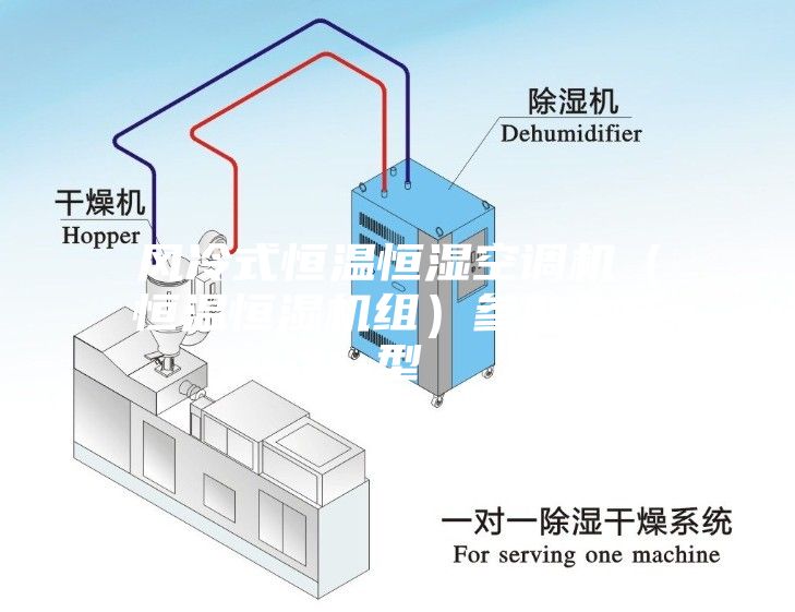 風冷式恒溫恒濕空調(diào)機（恒溫恒濕機組）參數(shù)與選型