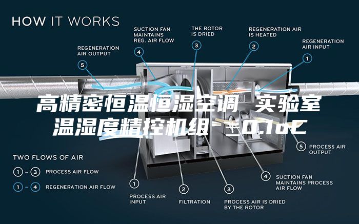 高精密恒溫恒濕空調(diào) 實(shí)驗(yàn)室溫濕度精控機(jī)組 ±0.1oC