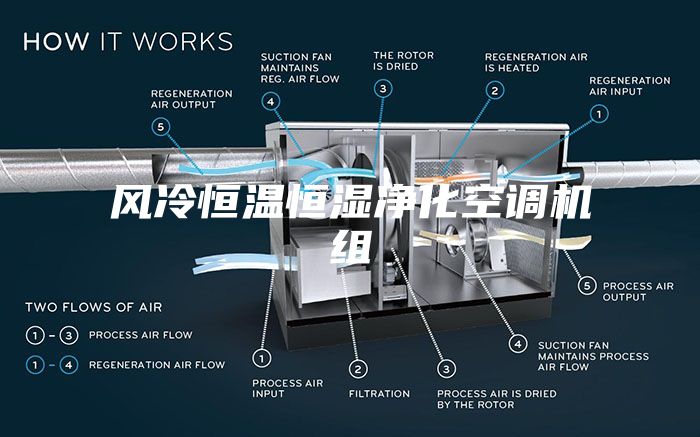 風冷恒溫恒濕凈化空調(diào)機組