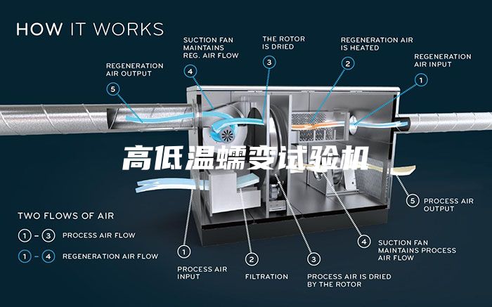 高低溫蠕變?cè)囼?yàn)機(jī)
