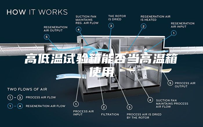 高低溫試驗(yàn)箱能否當(dāng)高溫箱使用